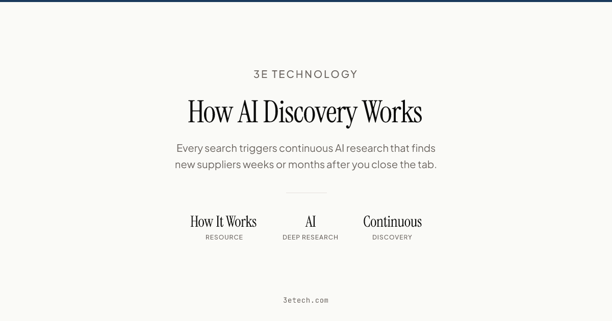How 3E Technology's AI Discovery Works | 3E Technology